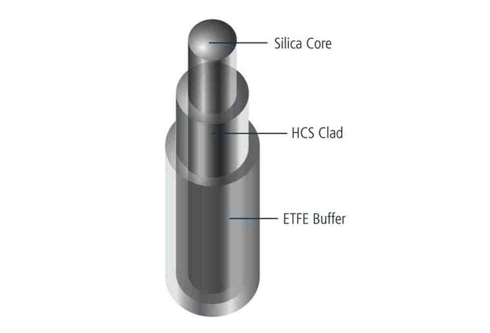  0.37 NA Low OH (NIR) Hard Clad Silica (HCS®) Optical Fiber